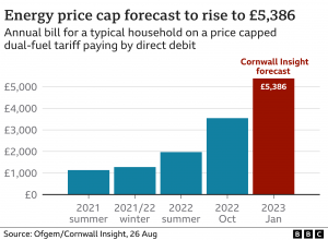 The BBC energy price cap forecast graphic 260822